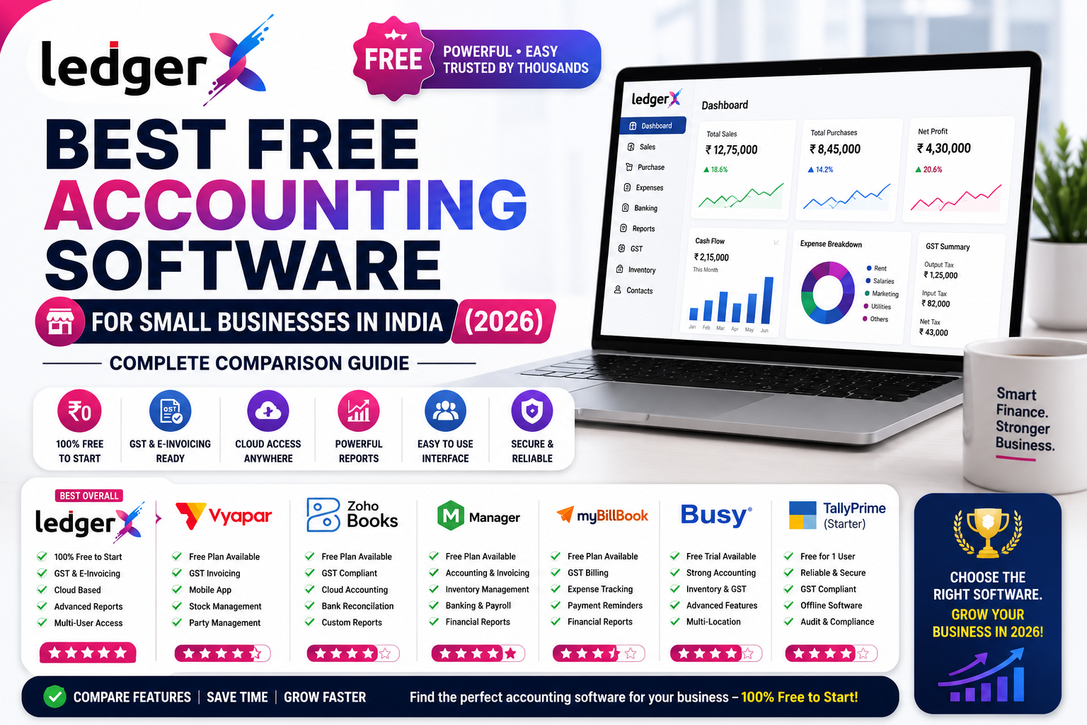 Best Free Accounting Software for Small Businesses in India (2026) – Complete Comparison Guide